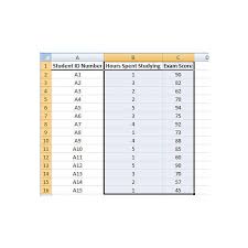 How To Make Scatter Plots In Microsoft Excel 2007