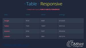 30 html and css table exles