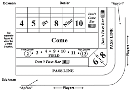 Overview Of The Craps Table Layout