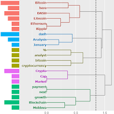 Bitcoin Chart Live Binance Ethereum Hyperledger