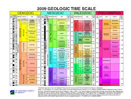 Geologic Time Scale Gts Eons Eras Periods Epochs