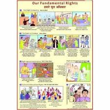 Civics Indian Constitution Our Fundamental Rights Chart