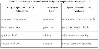 Adverbs From Adjectives
