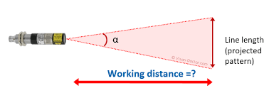Calculation Laser Working Distance