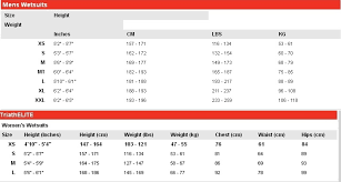 Wetsuit Size Charts For All Known Brands 360guide