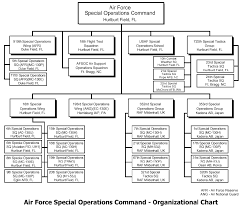 Air Force Special Operations Command