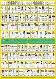S 48 English Spelling Chart A1 Medium Wallchart For Groups