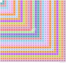 27x27 Multiplication Table Multiplication Chart Up To 27