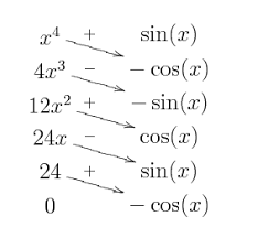 Integration By Parts Gl S R