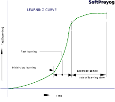The Learning Curve Software Projects Software Project