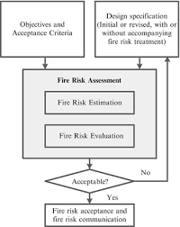 Building Fire Risk Analysis Springerlink