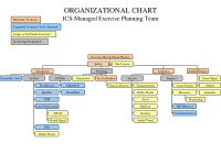 Wipro Organisation Structure Chart Wipro Project File