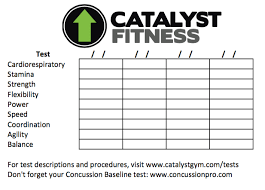 Tests Catalyst Fitness