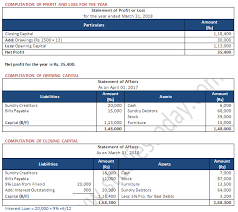 Ts Grewal Accountancy Class 11 Solution