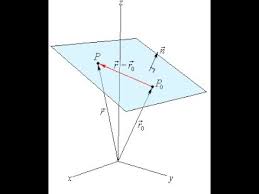 Equation Of Line And Plane In 3d Space