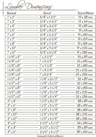 Actual Wood Stud Sizes Guideway Info