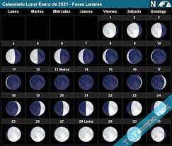Eso sí, olvídate de 'darte un buen tajo' en luna. Calendario Lunar Enero De 2021 Fases Lunares
