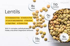 Lentils Nutrition Calories Carbs And Health Benefits