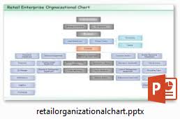 Retail Org Chart Organizational Chart Chart Program Design