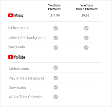 New Youtube Music Premium Costs 9 99 Monthly Add 2 To Get