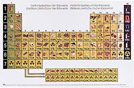 Chemical Elements Illustrated Periodic Table Chart Amazon