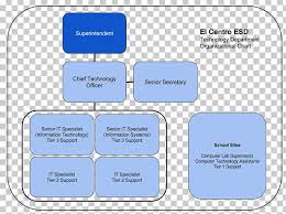 Organizational Chart Diagram Information Technology Png