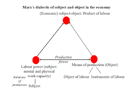 A critical comparison of Marx and Durkheim s theories of religion Old Major  And Karl Marx