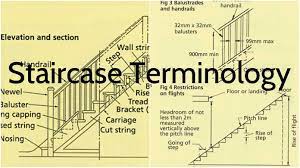 Yes, you got it right, just two flights of stairs a day will make you lose three kilos of body weight in a year. Staircase Terminology An Architect Explains Architecture Ideas