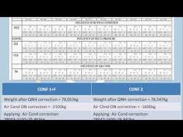 A320 Rtow Mtow Calculation Youtube