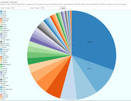 Dc Js Pie Chart Show All Values Between A Range Made By