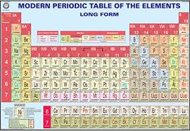 Buy Modern Periodic Table Of The Elements Chart 100x70cm