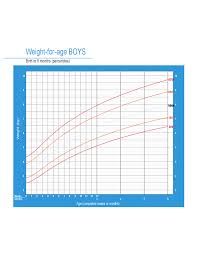 Weight Chart For Boys Birth To 6 Months Free Download