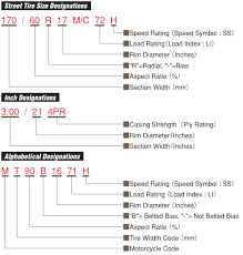 Mc Tire Designations Products Motorcycle Tires