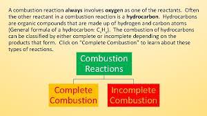 combustion reactions combustion is a