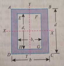 a hollow rectangular section 4077