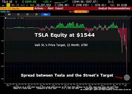 Find market predictions, tsla financials and market news. Even The Bulls Are Wrong Spells Trouble The Bear Traps Report Blog
