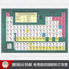 Buy Chemical Periodic Table Of The English Version Of The
