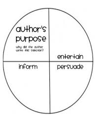 Authors Purpose Pie Sort