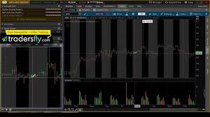 Ep 77 Trading During Pre Market After Hours Sessions