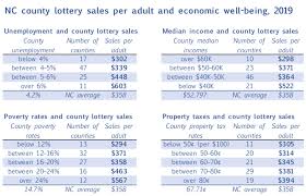 Lottery Sales Still Depend On Economic Desperation The