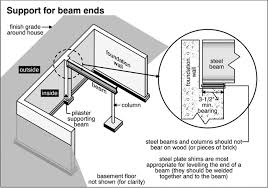 Steel Column To Beam Connection