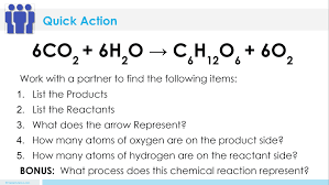 balancing chemical equations lesson