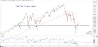 Some Notes From A Sunday Of Charting All Star Charts