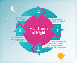 But its not the only one. Heartburn At Night Prevacid 24hr Heartburn Relief