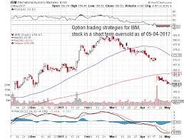 Option Trading Strategies For Stock Symbol Ibm Stock