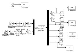 Figure2 Suspension System Simulation Flow Chart For Linear
