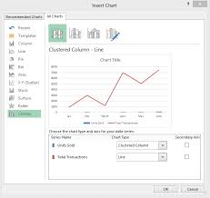 Need To Combine Two Chart Types Create A Combo Chart And