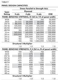 load tables for apa wood structural