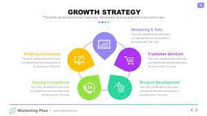 growth strategy marketing plan ppt