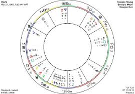 Art Astrology Astrology Chart Of Bjork